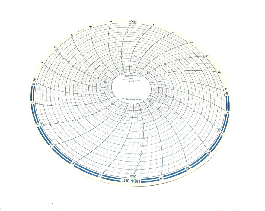 Graphic Controls Pack of (95) 24 Hour Round Recording Charts 01109412 NOS