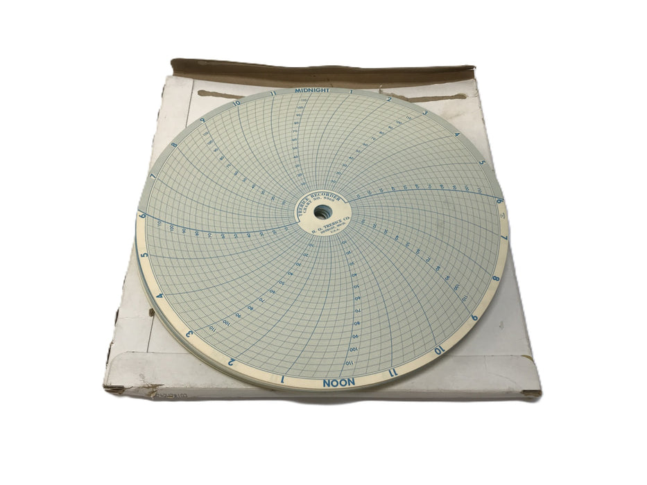 Trerice Pack of (90) 24 Hour Circular Recording Paper 9060 (9060PAPER) NOS