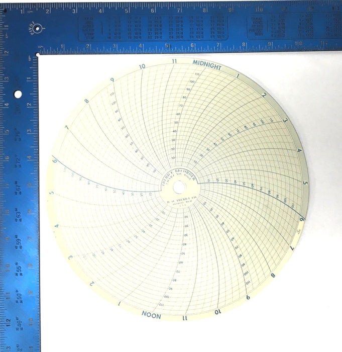 Trerice Pack of (90) 24 Hour Circular Recording Paper 9060 (9060PAPER) NOS